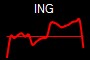 ING